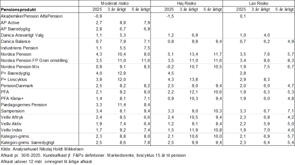 Toldpolitik, konjunktur, finansmarkeder, teknologi, USA